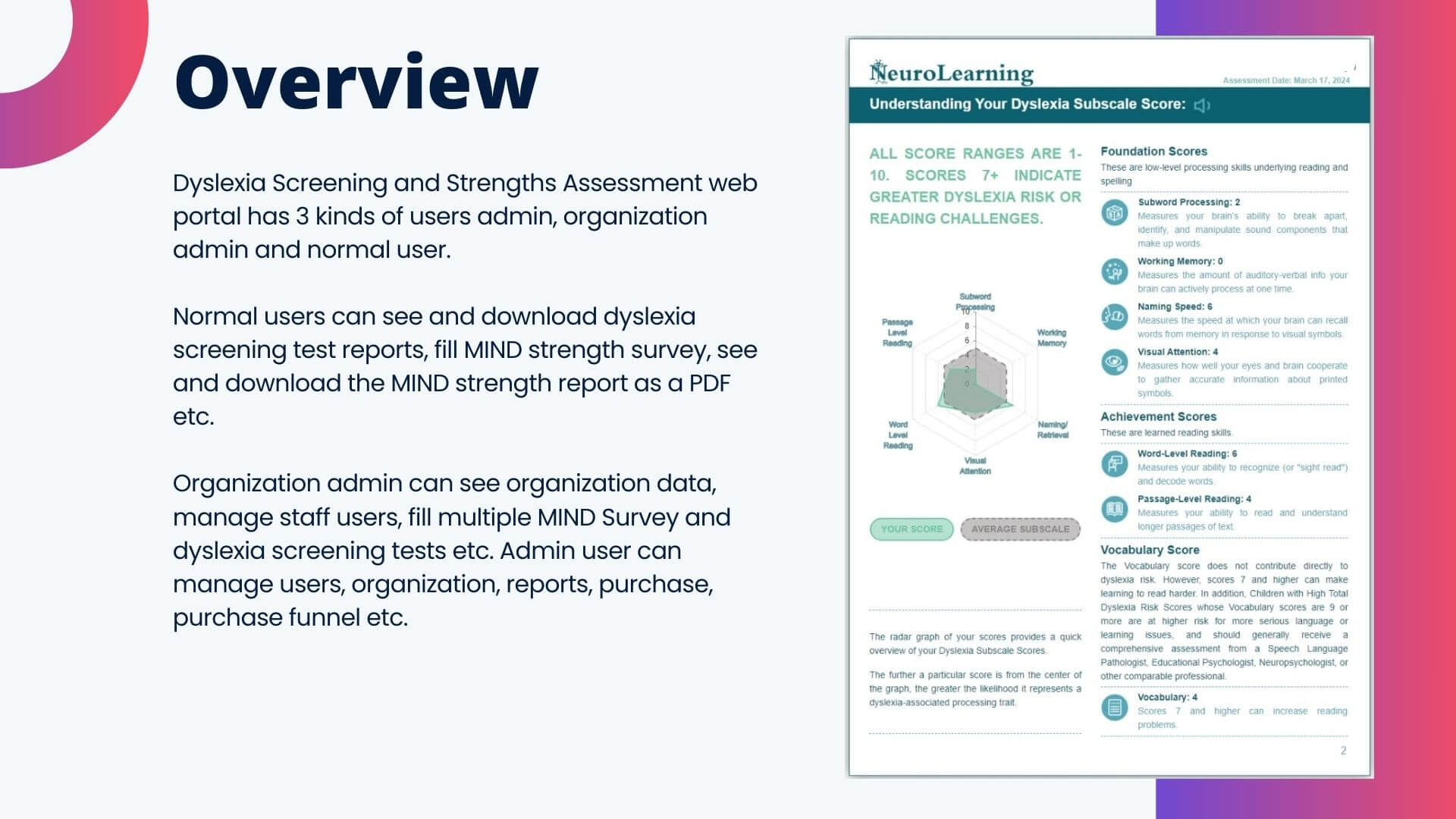 Dyslexia Test Report